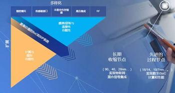 国产mcu教学视频,从入门到精通的实战指南